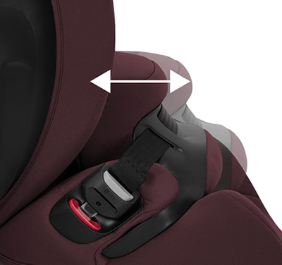 Ergonomie