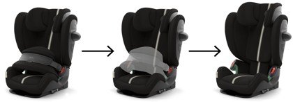 Autosedačka Cybex PALLAS G3 i-Size Moon Black Plus 2026_1